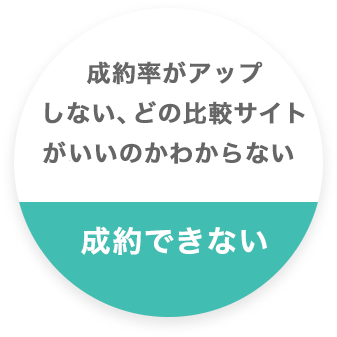 成約できない